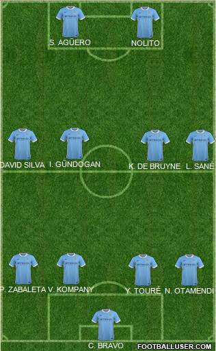 Manchester City Formation 2016