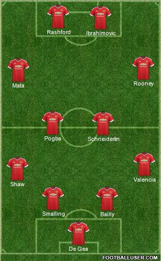 Manchester United Formation 2016