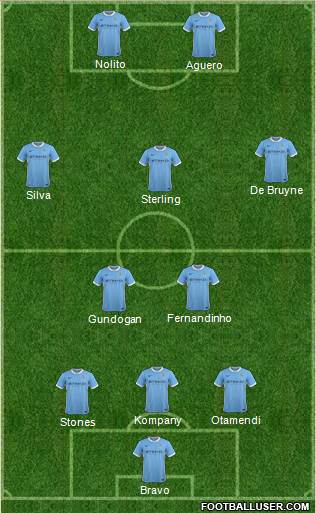 Manchester City Formation 2016