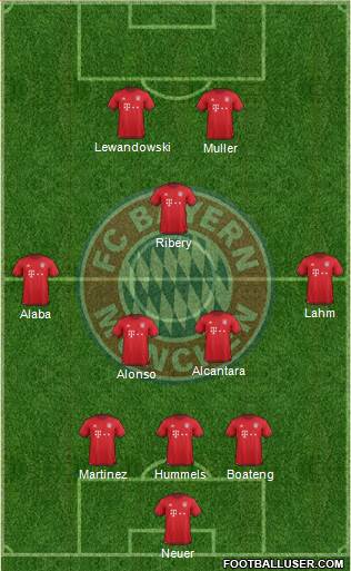 FC Bayern München Formation 2016