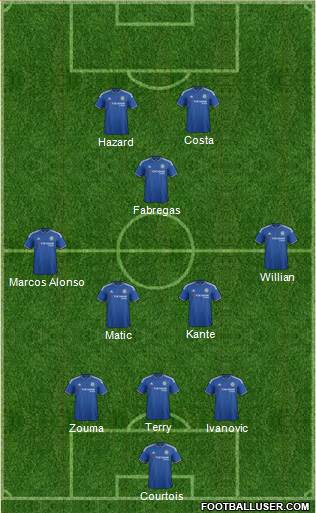Chelsea Formation 2016