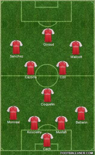 Arsenal Formation 2016
