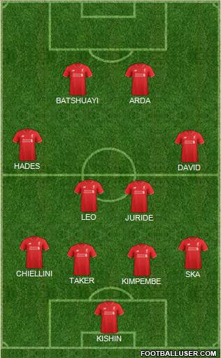 Liverpool Formation 2016