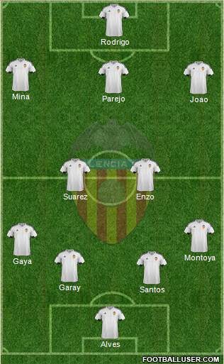 Valencia C.F., S.A.D. Formation 2016