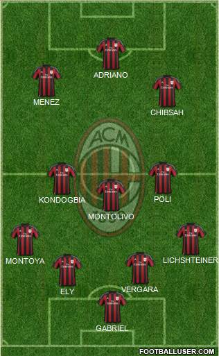 A.C. Milan Formation 2016