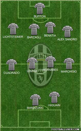 Juventus Formation 2016