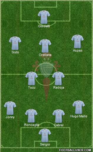 R.C. Celta S.A.D. Formation 2016