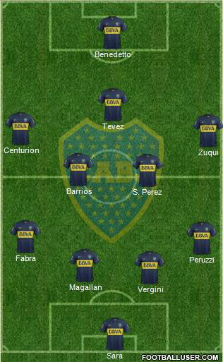 Boca Juniors Formation 2016
