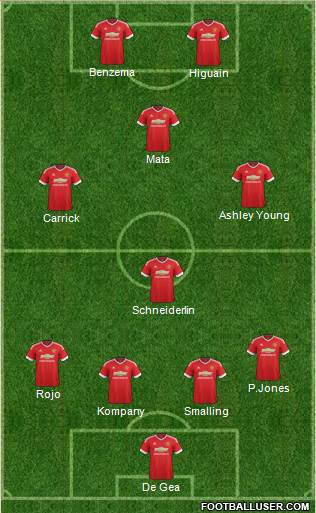 Manchester United Formation 2016