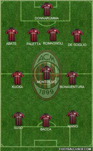 A.C. Milan Formation 2016