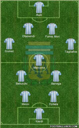 Argentina Formation 2016