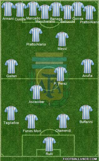 Argentina Formation 2016