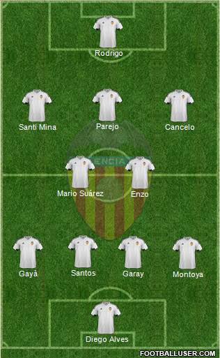 Valencia C.F., S.A.D. Formation 2016