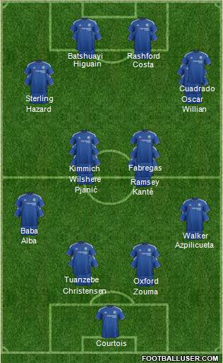 Chelsea Formation 2016