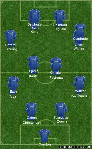 Chelsea Formation 2016
