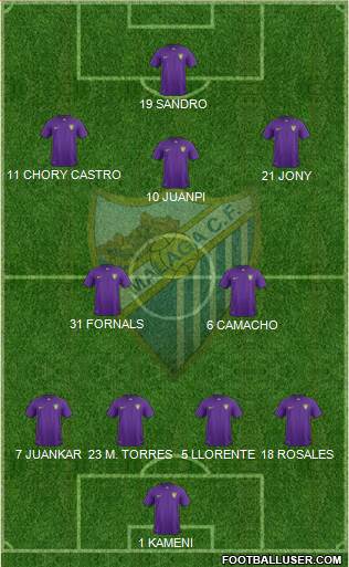 Málaga C.F., S.A.D. Formation 2016