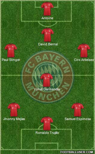 FC Bayern München Formation 2016