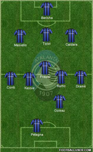 Atalanta Formation 2016