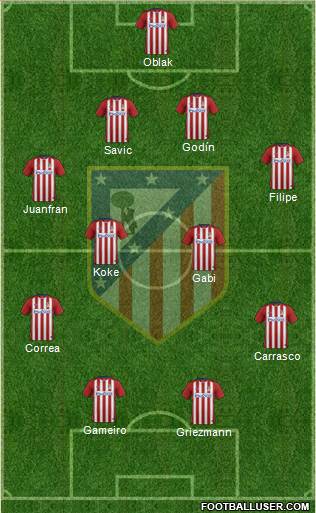 C. Atlético Madrid S.A.D. Formation 2016
