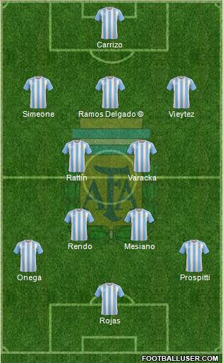 Argentina Formation 2016