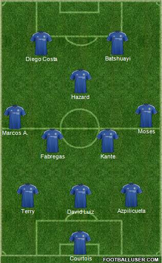Chelsea Formation 2016