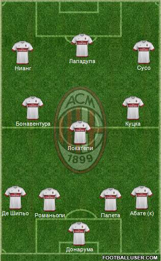A.C. Milan Formation 2016