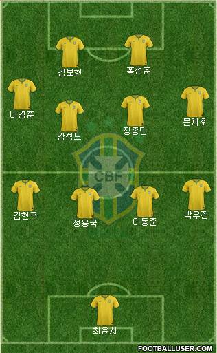 Brazil Formation 2016