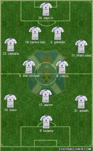 C.D. Tenerife S.A.D. Formation 2016