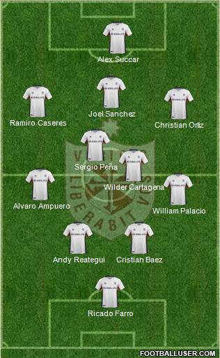 CDU San Martín de Porras S.A. 3-4-2-1 football formation