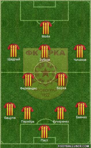 Zirka Kirovohrad football formation