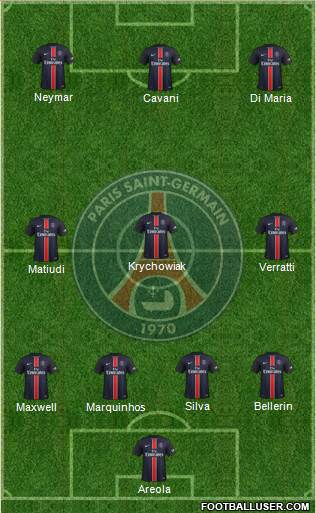 Paris Saint-Germain Formation 2016