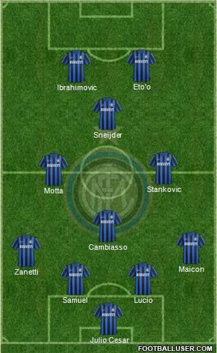 F.C. Internazionale Formation 2016