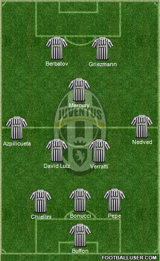 Juventus Formation 2016