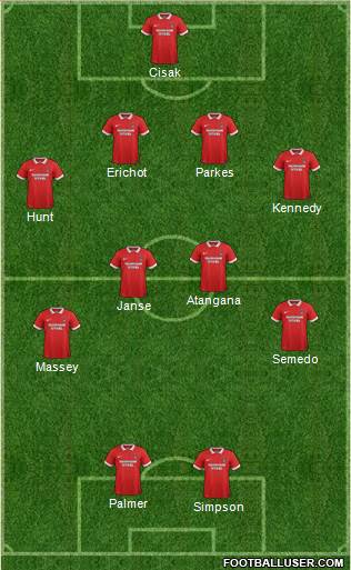Leyton Orient Formation 2016