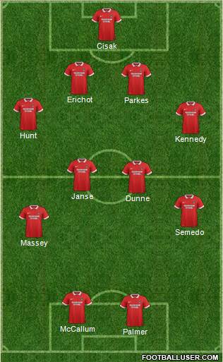 Leyton Orient Formation 2016