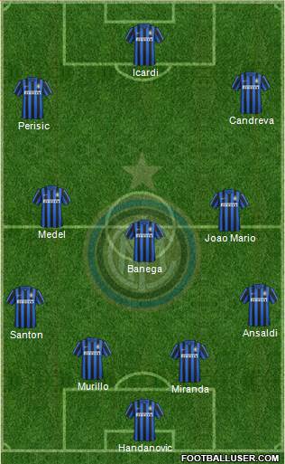 F.C. Internazionale Formation 2016