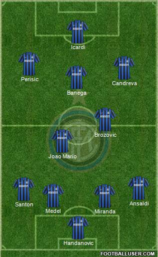 F.C. Internazionale Formation 2016