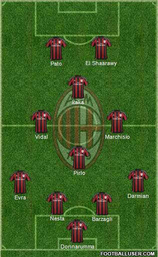 A.C. Milan Formation 2016