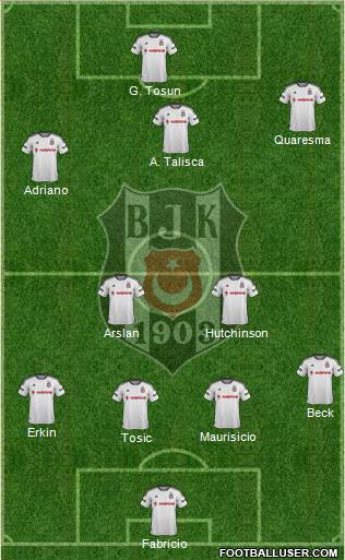 Besiktas JK Formation 2016