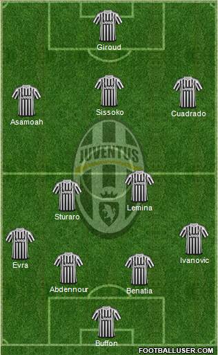 Juventus Formation 2016