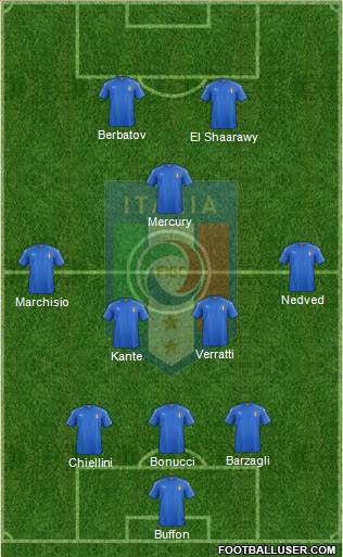 Italy Formation 2016