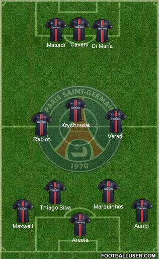 Paris Saint-Germain Formation 2016