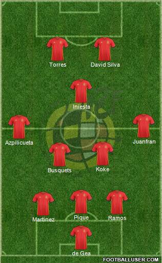 Spain Formation 2016