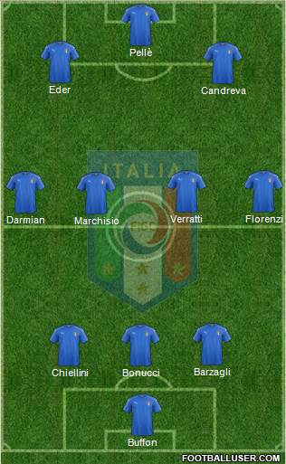 Italy Formation 2016