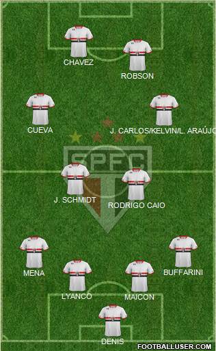 São Paulo FC Formation 2016