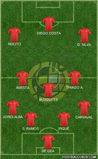 Spain Formation 2016