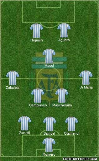 Argentina Formation 2016