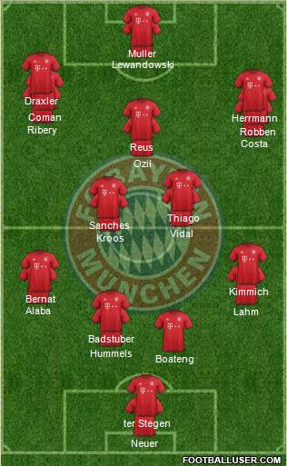 FC Bayern München Formation 2016