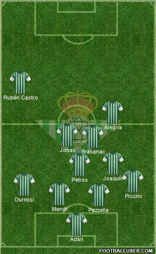 Real Betis B., S.A.D. Formation 2016