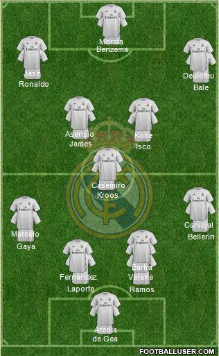 Real Madrid C.F. Formation 2016